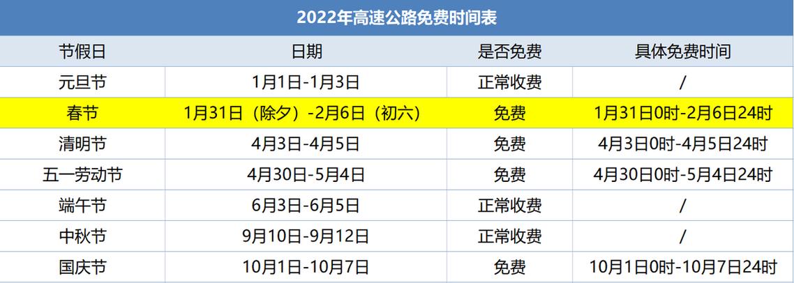 春节高速免费几天-2023年春节高速免费几天