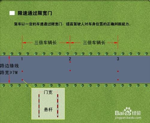 限速限宽门-限速限宽门考试标准