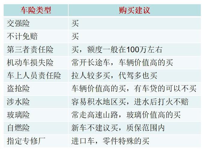 汽车保险种类介绍-汽车保险种类介绍及用途