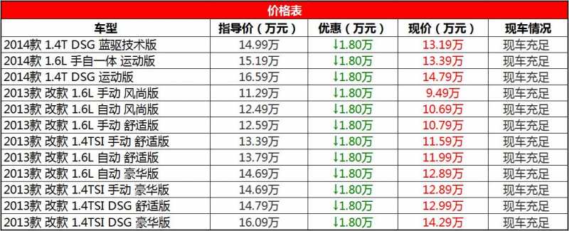 西安车市-西安车市最新优惠行情