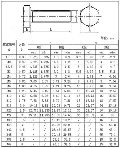 m20-m20标准螺距是多少