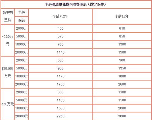 车险 换保险公司-车险换保险公司保费会继续便宜吗