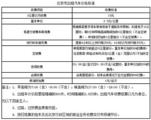 北京出租车包车价格-北京出租车包车价格表