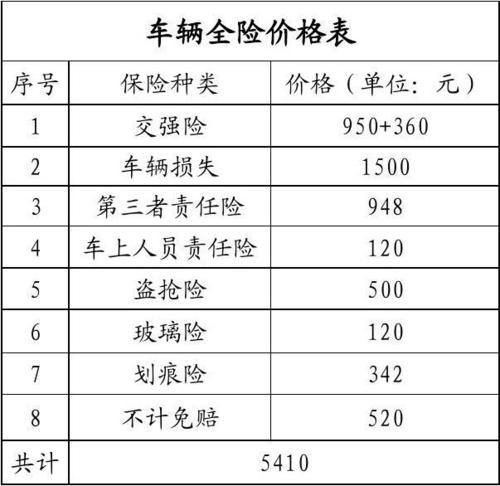 车险大全-车险大全价格表一览表